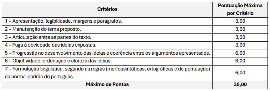 Critérios da prova discursiva