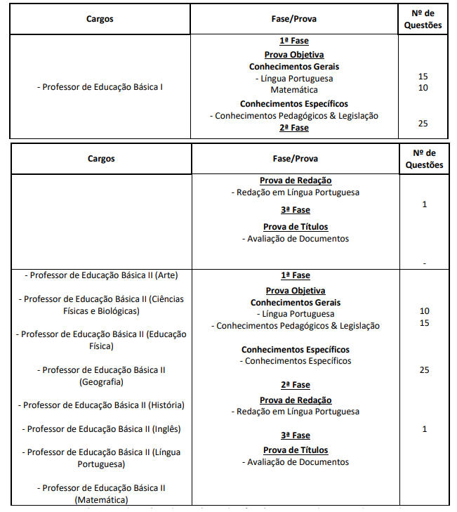 Concurso SME Sorocaba: etapas e provas