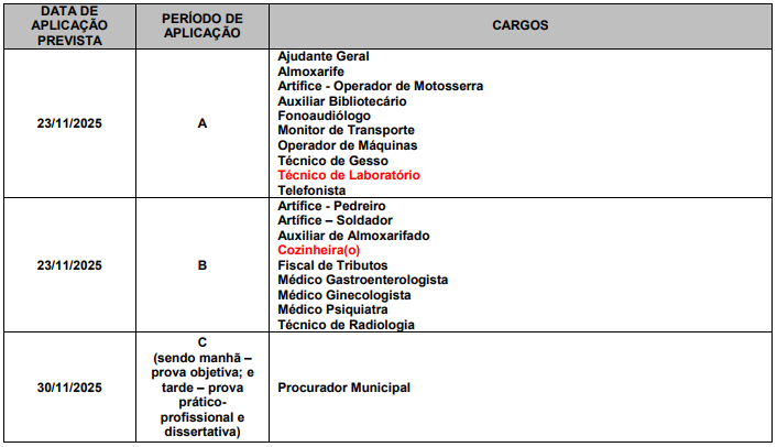 Turnos de aplicação das provas