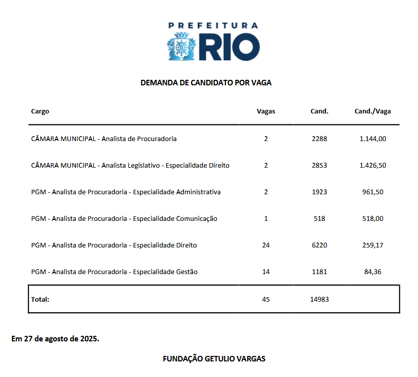 Inscritos no concurso Câmara RJ