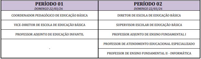 Turnos de aplicação das provas do concurso da prefeitura de são roque