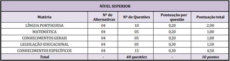 Prova objetiva do concurso da prefeitura de são roque