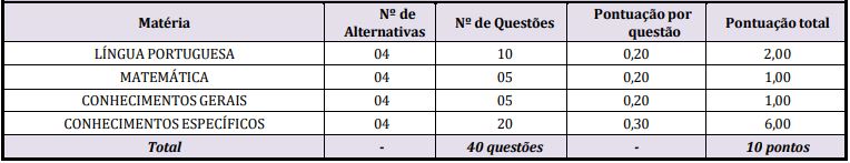 Prova objetiva do concurso da prefeitura de são roque