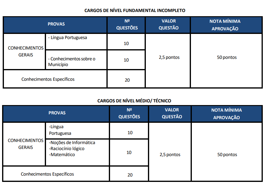 Quadro de prova objetiva do concurso da prefeitura de américo brasiliense