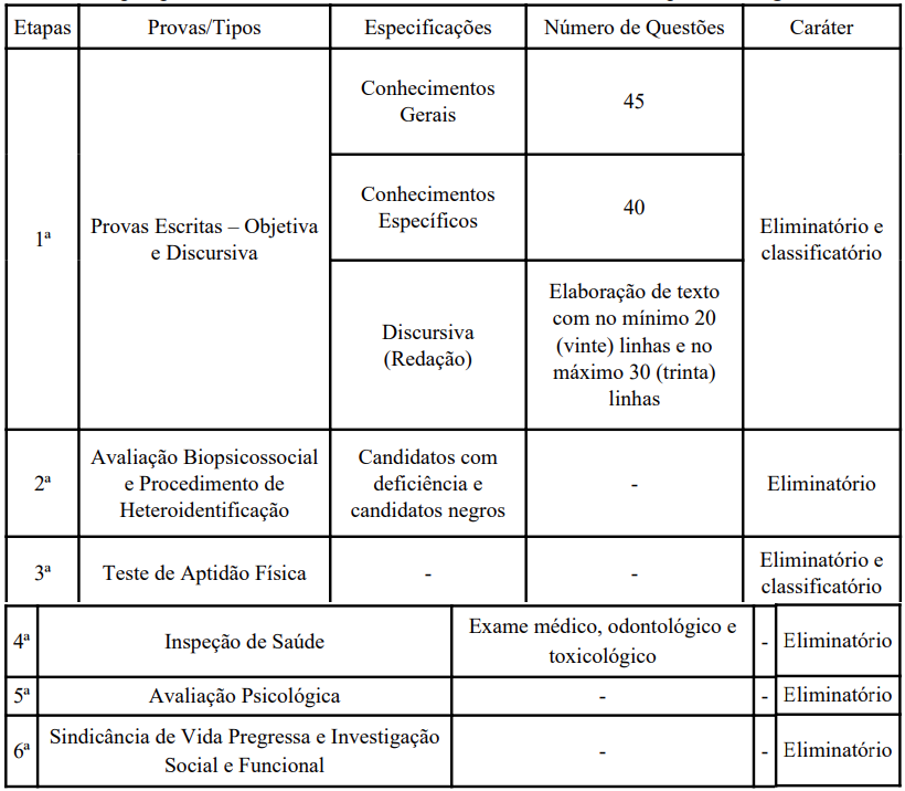 Etapa de prova prática é excluída do concurso Bombeiro DF