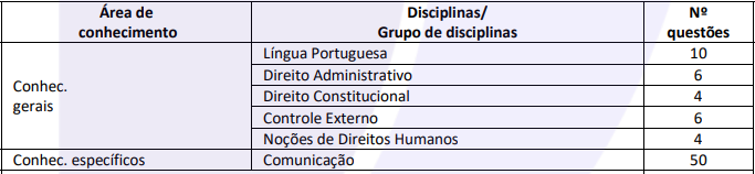 Quadro de prova objetiva do concurso tce mg para a área de comunicação social