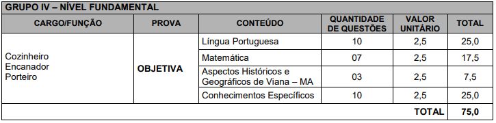 Quadro de prova objetiva do concurso da Prefeitura de Viana MA