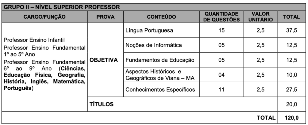 Tabela de detalhes das etapas de provas