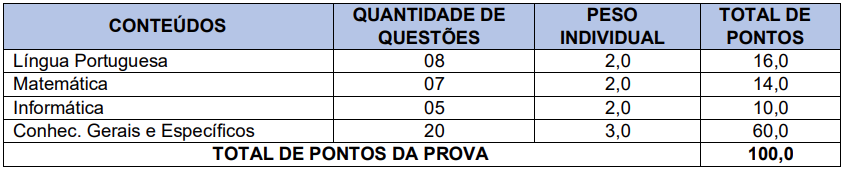 Quadr de prova do concurso Guarda de Serrano do Maranhão