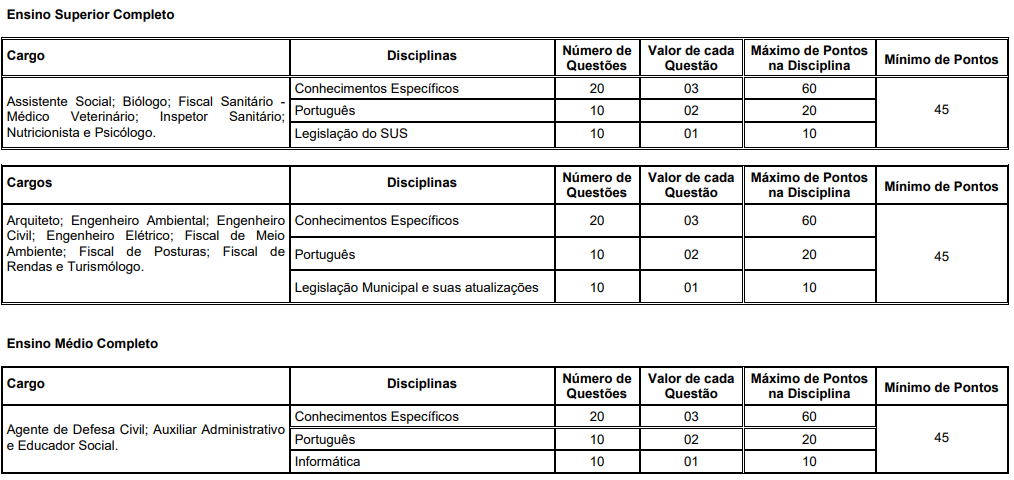 Turnos de aplicação das provas