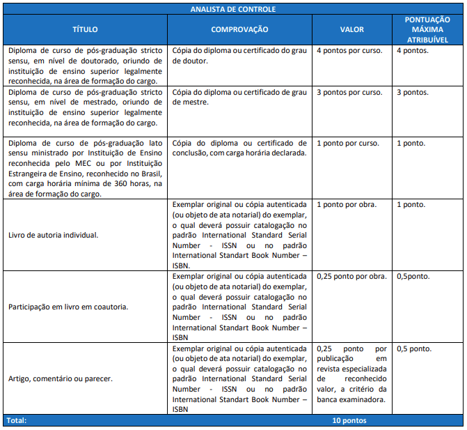 Títulos aceitos para o cargo de Analista de Controle do concurso ALEAM