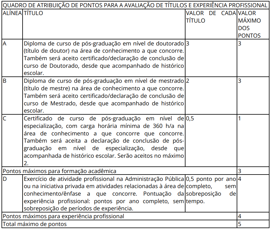 prova de títulos edital ARSESP 2025