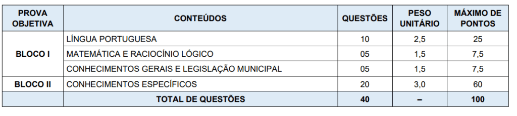 Disciplinas cobradas na prova objetiva