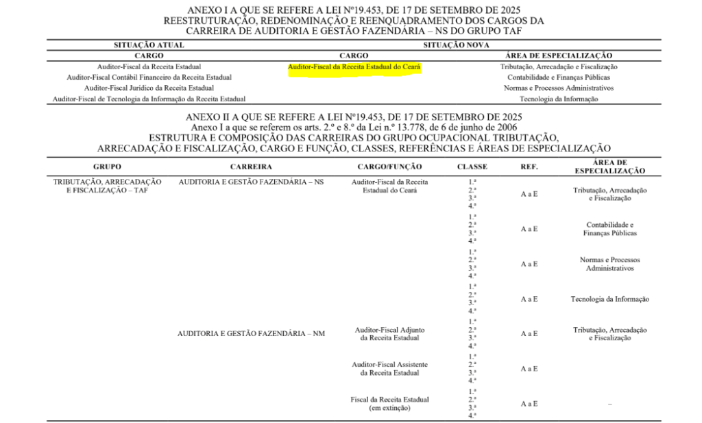 Concurso Sefaz CE: lei sancionada para unificar a carreira!