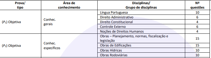 Quadro de prova objetiva do concurso tce mg para a área de engenharia