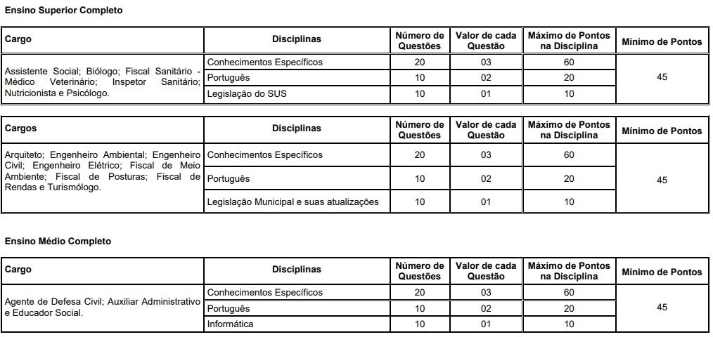 Quadro de prova objetiva do concurso Arraial do Cabo