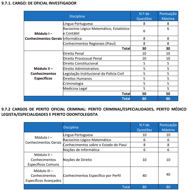 Disciplinas cobradas na prova objetiva do edital PC PI