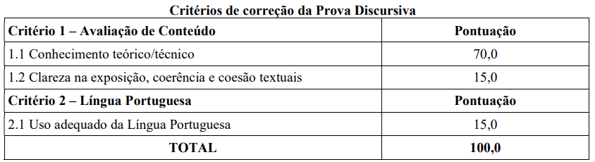 Estorno de crédito de ICMS para SEFAZ/SE
