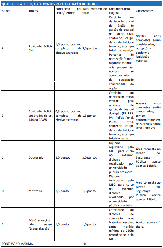 Títulos aceitos no edital 