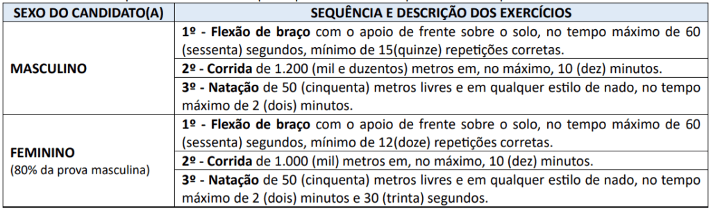 Exercícios cobrados no TAF