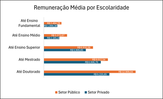 Demissões nos Setores Público e Privado: comparativo salarial