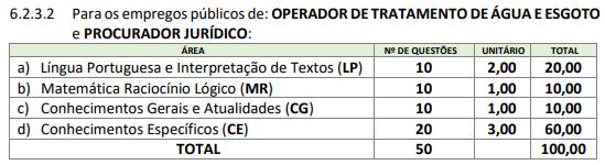 qUADRO DE PROVAS DO CONCURSO saaesp