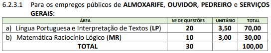 qUADRO DE PROVAS DO CONCURSO saaesp
