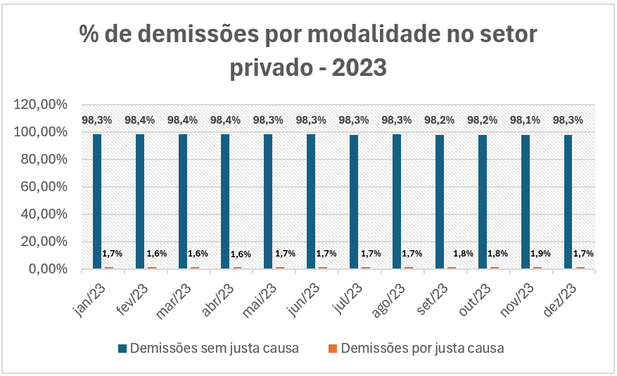 demissões nos setores público e privado: demissoes 2023