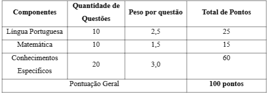 Concurso SAAE Capivari: etapas de avaliações