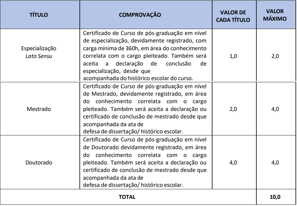 Quadro de títulos do concurso Câmara de Itacoatiara