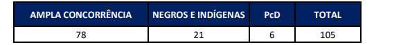 oncurso Prefeitura Rio de Janeiro. Tabela da Prova Oral com quantitativo de convocados.