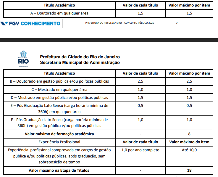 Tabela da Avaliação de Títulos com pontuação máxima de 15 pontos do Concurso Prefeitura Rio de Janeiro