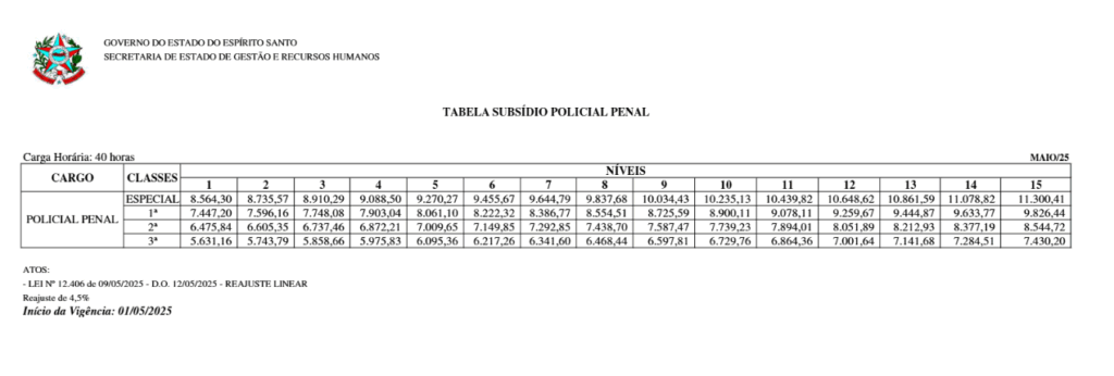 salário concurso polícia penal es
