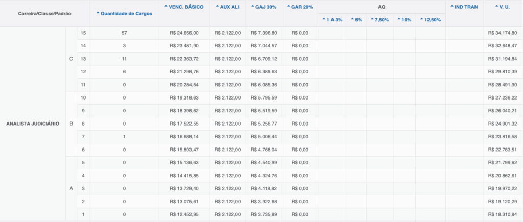 Salários TJ TO - 2025