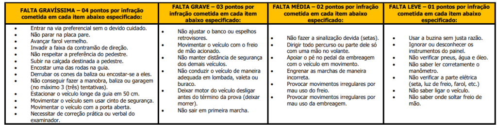 Critérios da prova prática do concurso Guarda de Mairiporã