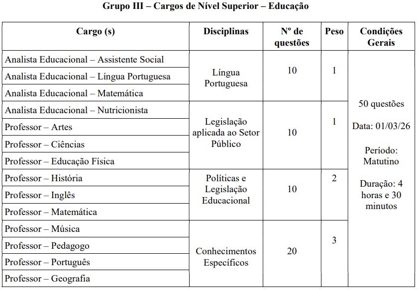 Provas do concurso Senador Canedo Saúde