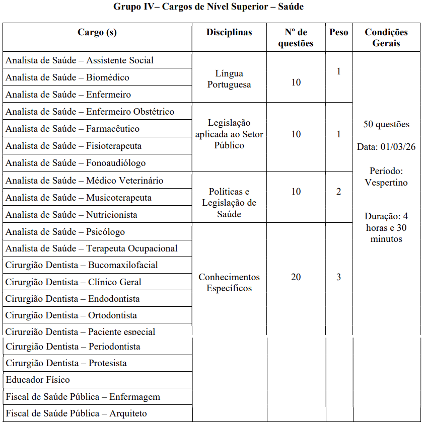Provas do concurso Senador Canedo Saúde