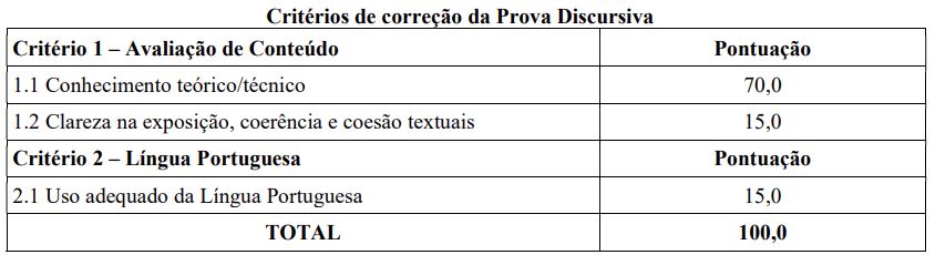Critérios de avaliação da prova discursiva do concurso Senador Canedo Saúde