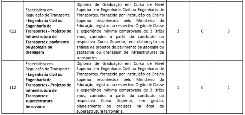Cargos e vagas do concurso Artesp
