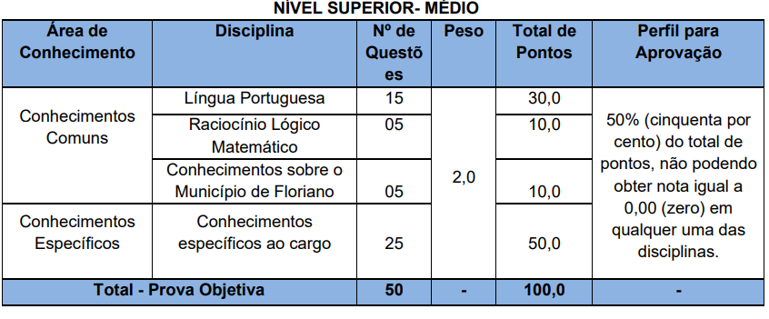 Concurso Floriano: etapas de provas