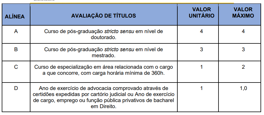 Concurso Floriano: etapas de provas
