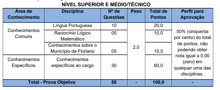 Concurso Floriano: etapas de provas