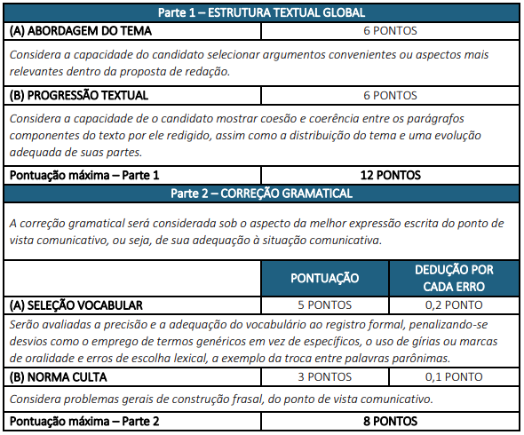 Critérios para correção da prova discursiva