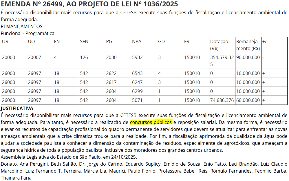 Concurso CETESB: Emenda reforça necessidade de edital!