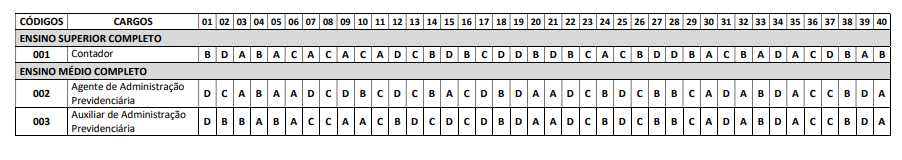 IBGE aprovados concurso