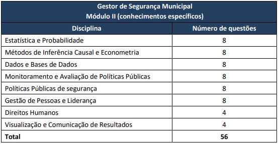 Concurso Prefeitura RJ: Tabela de Conhecimentos Específicos do edital.
