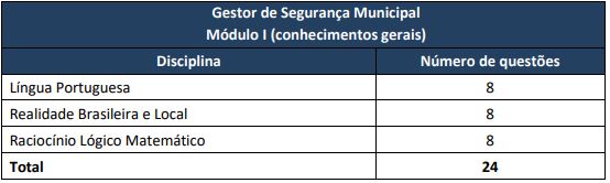 Concurso Prefeitura Rio de Janeiro: Tabela de Conhecimentos Gerais do edital.