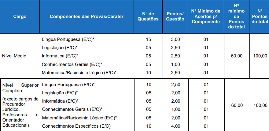 Disciplinas cobradas nas provas do concurso Venâncio Aires Saúde