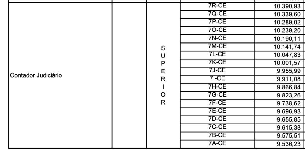 remuneração contador tj sp em 2025