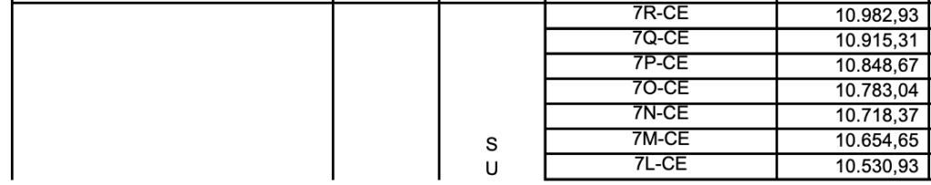 remuneração oficial de justiça tj sp em 2025